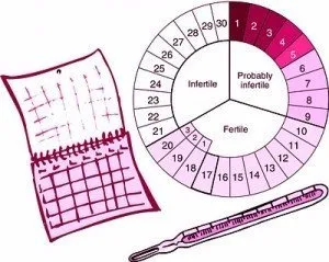 Fertility Awareness